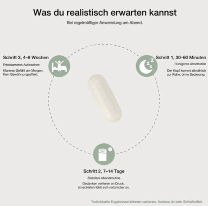 Stoppe Melatonin. Wach klar auf.